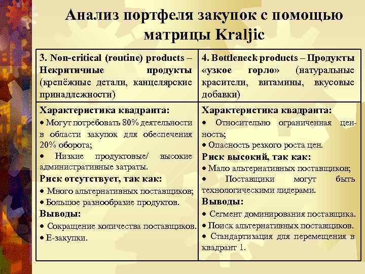 Анализ портфеля закупок с помощью матрицы Kraljic 3. Non-critical (routine) products – Некритичные продукты
