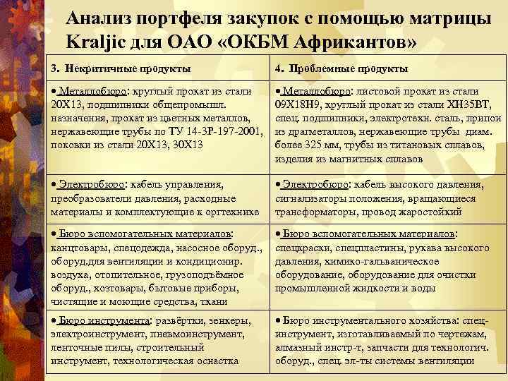 Анализ портфеля закупок с помощью матрицы Kraljic для ОАО «ОКБМ Африкантов» 3. Некритичные продукты