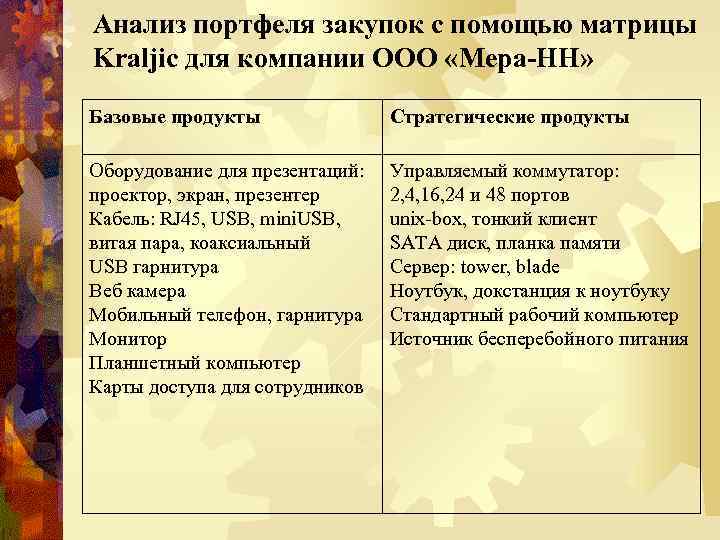 Анализ портфеля закупок с помощью матрицы Kraljic для компании ООО «Мера-НН» Базовые продукты Стратегические