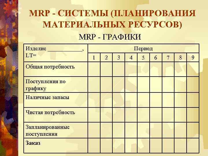 MRP - СИСТЕМЫ (ПЛАНИРОВАНИЯ МАТЕРИАЛЬНЫХ РЕСУРСОВ) MRP - ГРАФИКИ Изделие ______, LT= Общая потребность