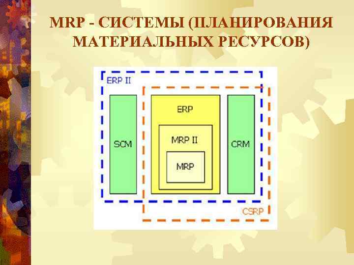 MRP - СИСТЕМЫ (ПЛАНИРОВАНИЯ МАТЕРИАЛЬНЫХ РЕСУРСОВ) 