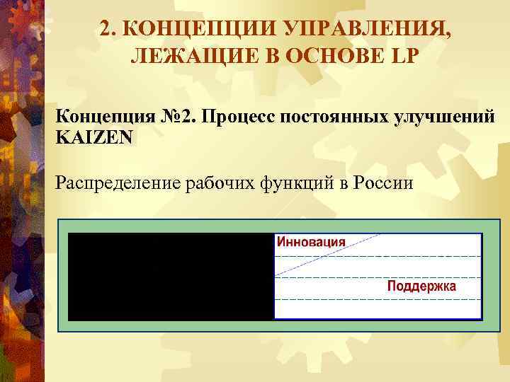 2. КОНЦЕПЦИИ УПРАВЛЕНИЯ, ЛЕЖАЩИЕ В ОСНОВЕ LP Концепция № 2. Процесс постоянных улучшений KAIZEN