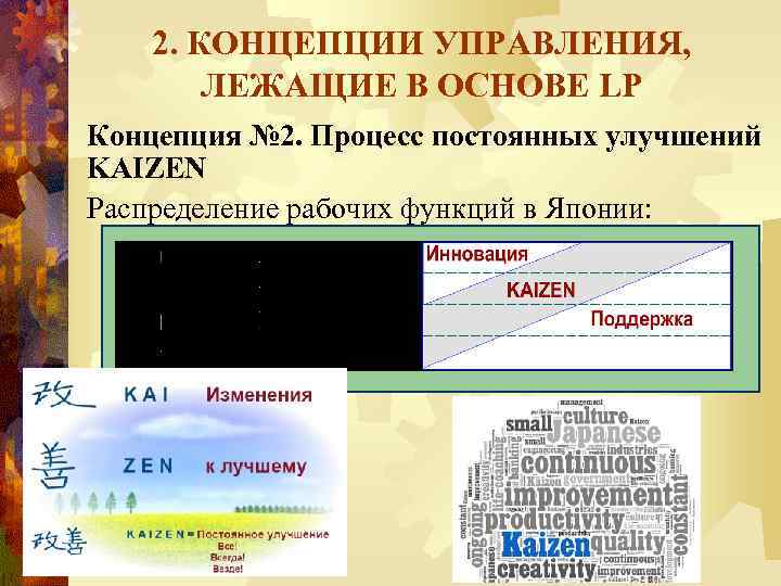 2. КОНЦЕПЦИИ УПРАВЛЕНИЯ, ЛЕЖАЩИЕ В ОСНОВЕ LP Концепция № 2. Процесс постоянных улучшений KAIZEN