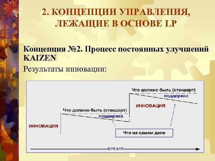 2. КОНЦЕПЦИИ УПРАВЛЕНИЯ, ЛЕЖАЩИЕ В ОСНОВЕ LP Концепция № 2. Процесс постоянных улучшений KAIZEN