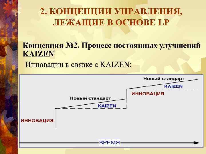 2. КОНЦЕПЦИИ УПРАВЛЕНИЯ, ЛЕЖАЩИЕ В ОСНОВЕ LP Концепция № 2. Процесс постоянных улучшений KAIZEN