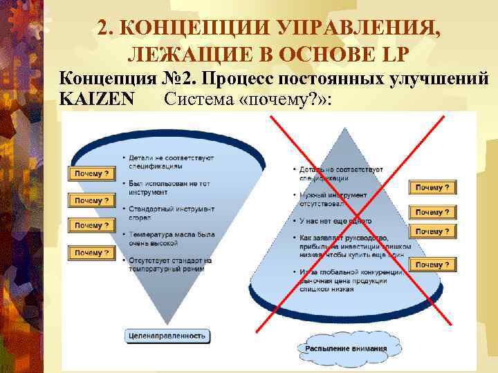 2. КОНЦЕПЦИИ УПРАВЛЕНИЯ, ЛЕЖАЩИЕ В ОСНОВЕ LP Концепция № 2. Процесс постоянных улучшений KAIZEN