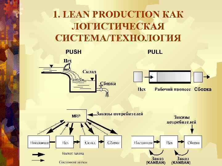 1. LEAN PRODUCTION КАК ЛОГИСТИЧЕСКАЯ СИСТЕМА/ТЕХНОЛОГИЯ 