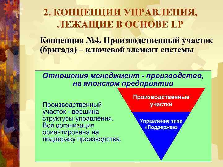 2. КОНЦЕПЦИИ УПРАВЛЕНИЯ, ЛЕЖАЩИЕ В ОСНОВЕ LP Концепция № 4. Производственный участок (бригада) –