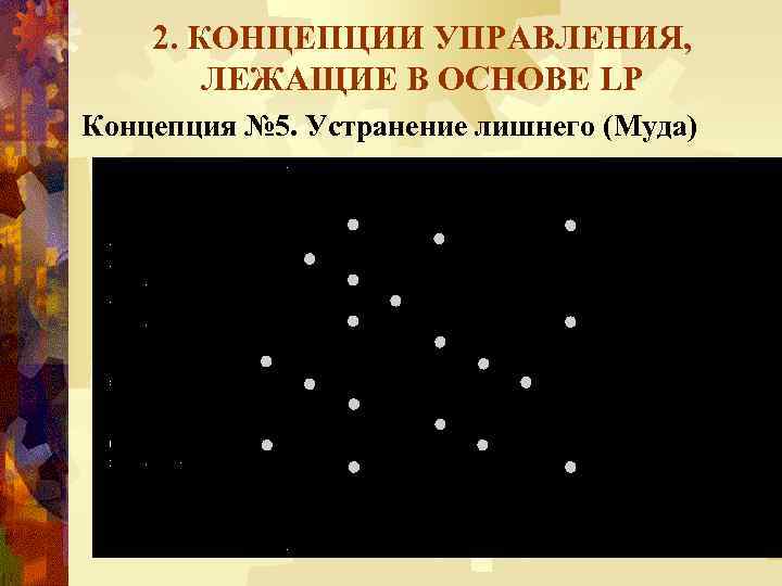 2. КОНЦЕПЦИИ УПРАВЛЕНИЯ, ЛЕЖАЩИЕ В ОСНОВЕ LP Концепция № 5. Устранение лишнего (Муда) 