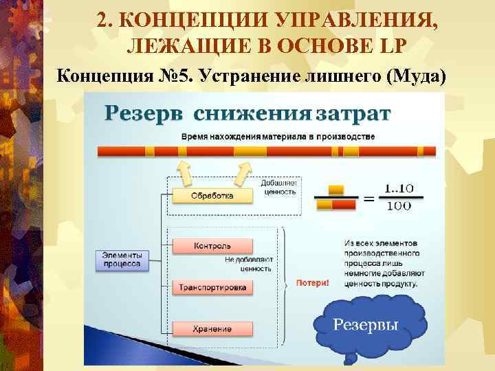 2. КОНЦЕПЦИИ УПРАВЛЕНИЯ, ЛЕЖАЩИЕ В ОСНОВЕ LP Концепция № 5. Устранение лишнего (Муда) 