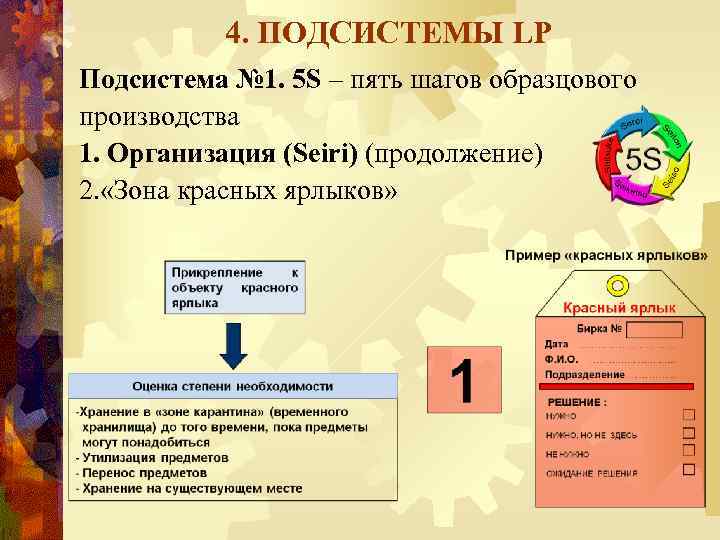 4. ПОДСИСТЕМЫ LP Подсистема № 1. 5 S – пять шагов образцового производства 1.