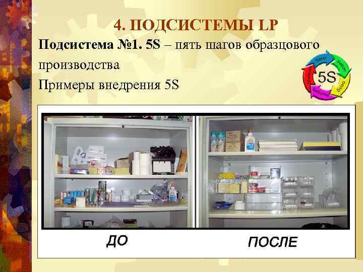 4. ПОДСИСТЕМЫ LP Подсистема № 1. 5 S – пять шагов образцового производства Примеры