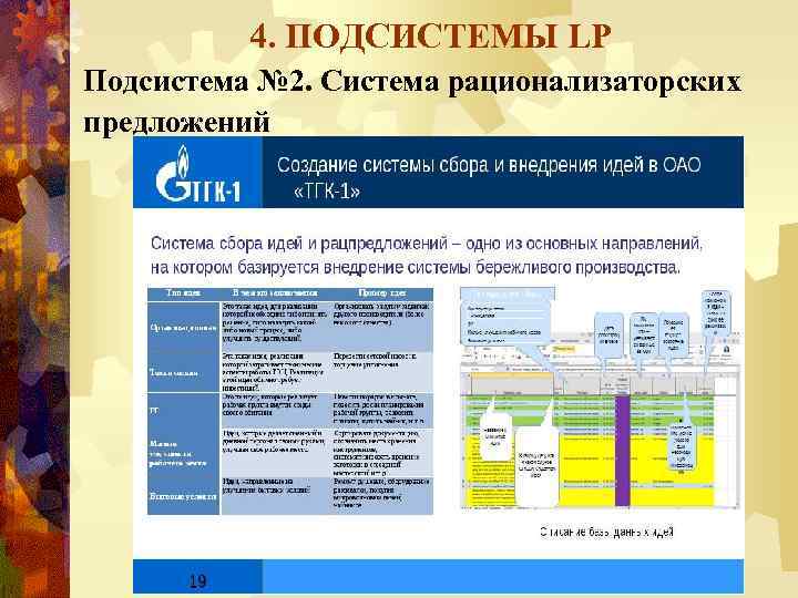 4. ПОДСИСТЕМЫ LP Подсистема № 2. Система рационализаторских предложений 