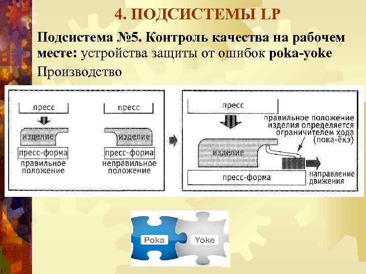 4. ПОДСИСТЕМЫ LP Подсистема № 5. Контроль качества на рабочем месте: устройства защиты от