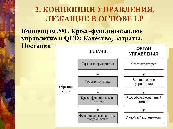 2. КОНЦЕПЦИИ УПРАВЛЕНИЯ, ЛЕЖАЩИЕ В ОСНОВЕ LP Концепция № 1. Кросс-функциональное управление и QCD: