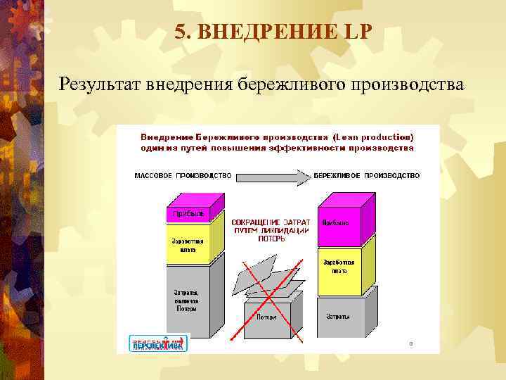 5. ВНЕДРЕНИЕ LP Результат внедрения бережливого производства 