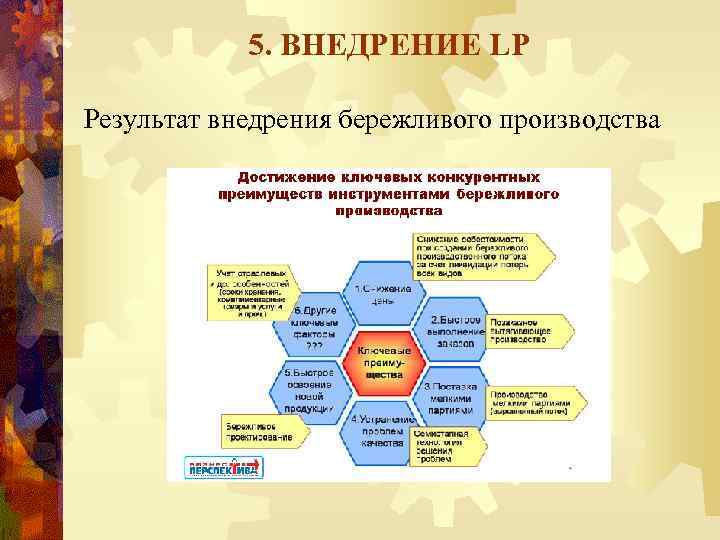 5. ВНЕДРЕНИЕ LP Результат внедрения бережливого производства 