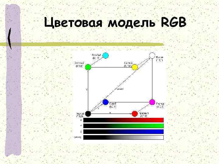 Цветовая модель RGB 