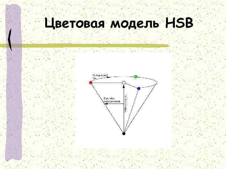 Цветовая модель HSB 