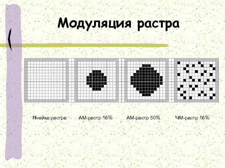 Модуляция растра Ячейка растра АМ-растр 16% АМ-растр 50% ЧМ-растр 16% 