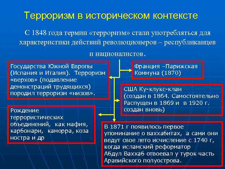 Терроризм в историческом контексте С 1848 года термин «терроризм» стали употребляться для характеристики действий