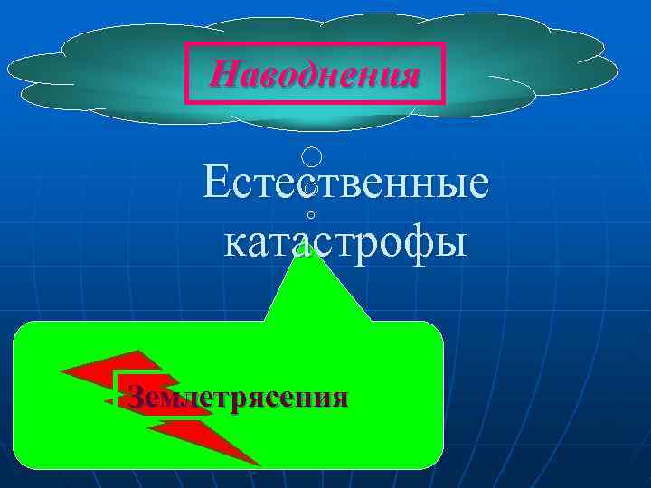 Наводнения Естественные катастрофы Землетрясения 