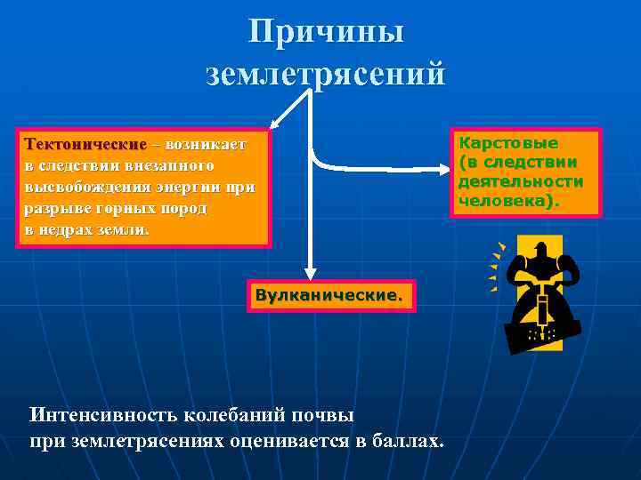 Причины землетрясений Тектонические – возникает в следствии внезапного высвобождения энергии при разрыве горных пород