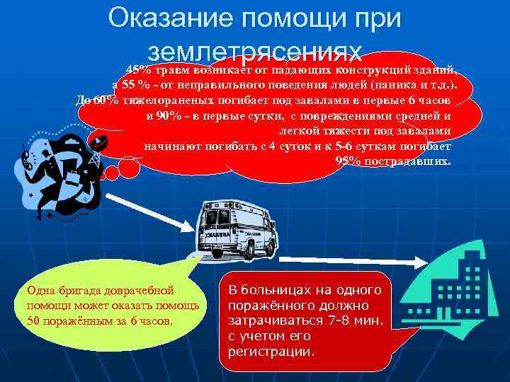 Первая помощь при землетрясении презентация