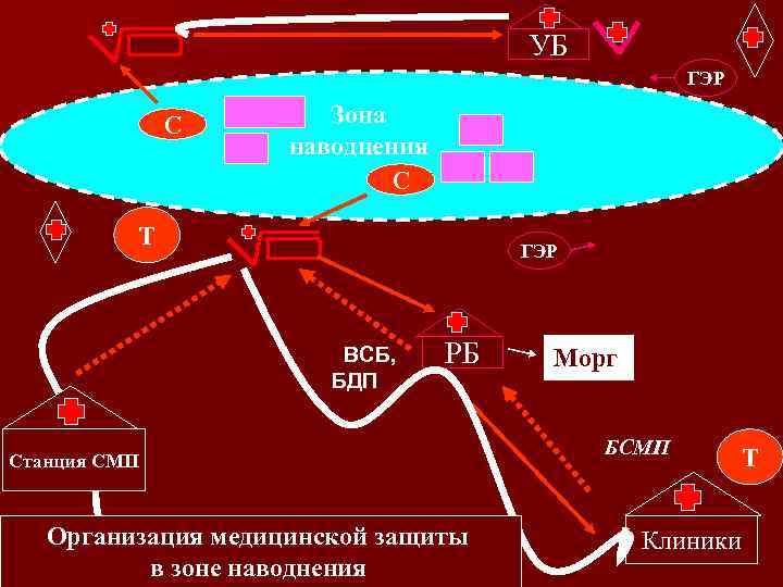 УБ ГЭР С Зона наводнения С Т ГЭР ВСБ, БДП РБ Станция СМП Организация