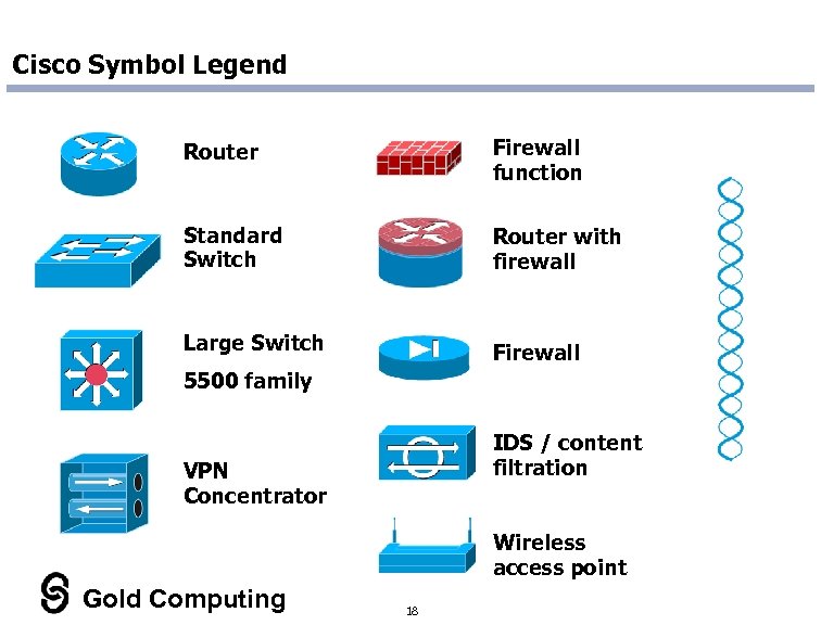 Cisco Symbol Legend Router Firewall function Standard Switch Router with firewall Large Switch Firewall