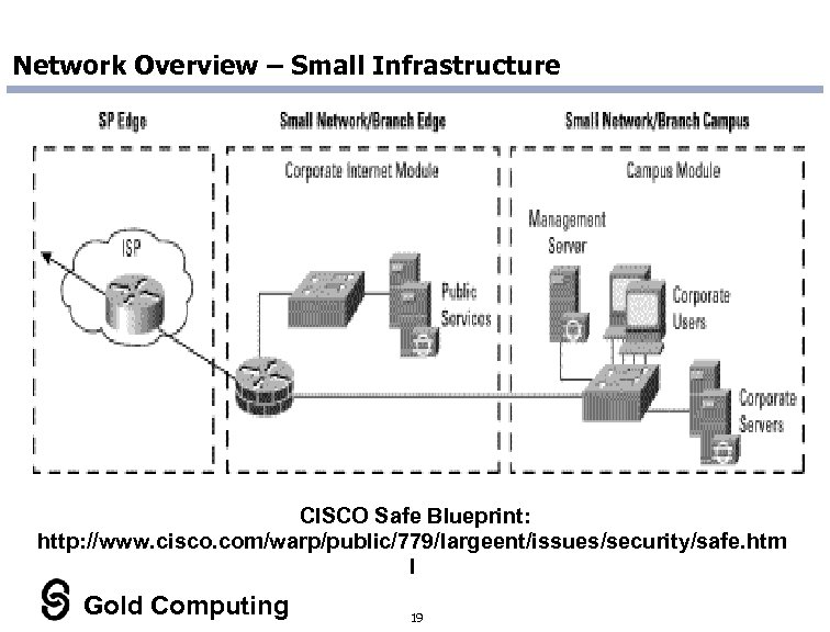Network Overview – Small Infrastructure CISCO Safe Blueprint: http: //www. cisco. com/warp/public/779/largeent/issues/security/safe. htm l