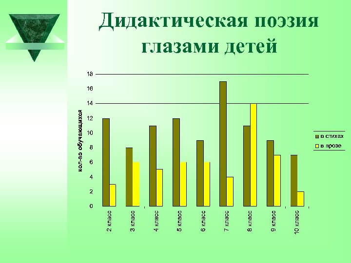 Дидактическая поэзия глазами детей 