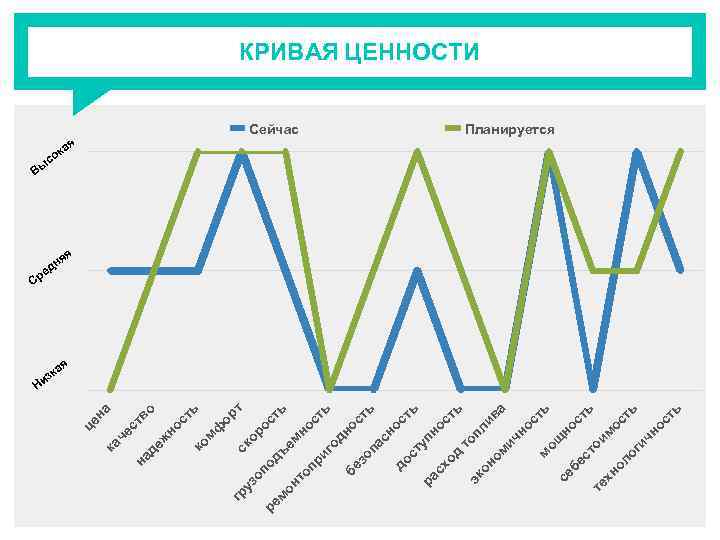 а ка че ст на во де ж но ст ь ко м ф