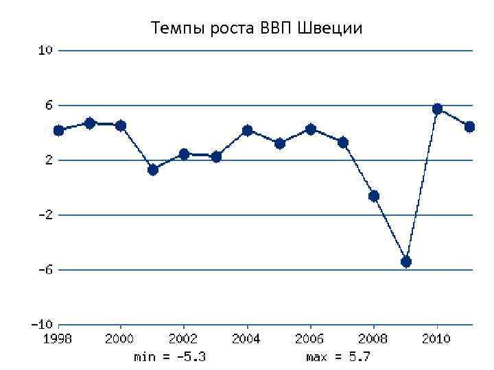 Экономика швеции