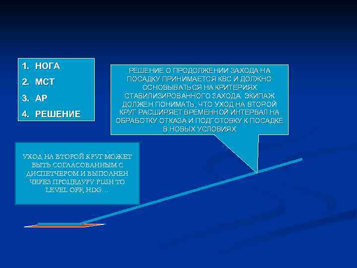 1. НОГА 2. МСТ 3. АР 4. РЕШЕНИЕ О ПРОДОЛЖЕНИИ ЗАХОДА НА ПОСАДКУ ПРИНИМАЕТСЯ