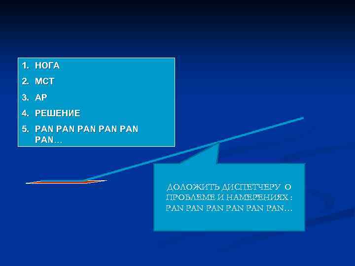 1. НОГА 2. МСТ 3. АР 4. РЕШЕНИЕ 5. PAN PAN PAN… ДОЛОЖИТЬ ДИСПЕТЧЕРУ