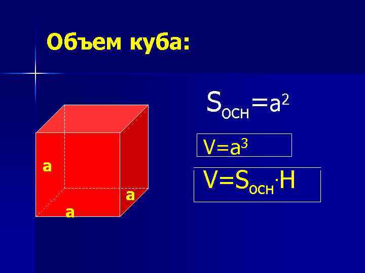 Объем куба: Sосн= 2 a V=a 3 а а а . H V=Sосн 