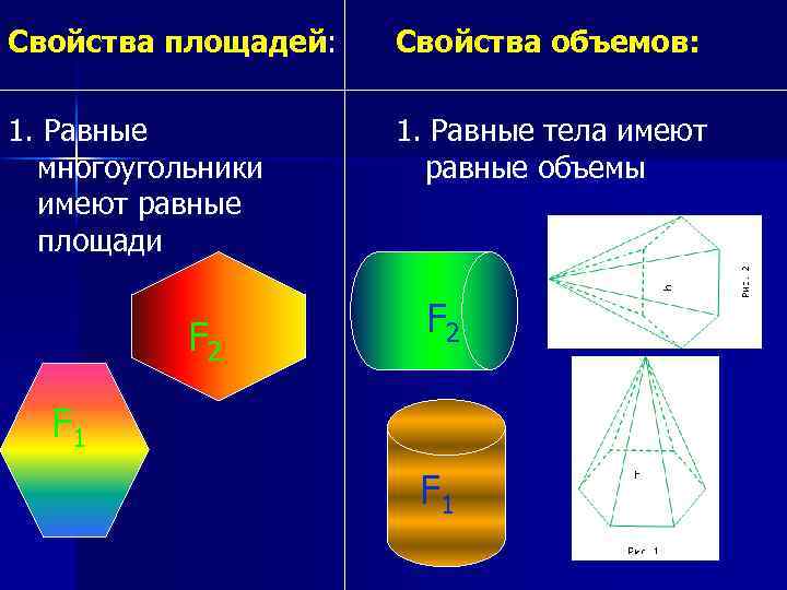 Свойства площадей: Свойства объемов: 1. Равные многоугольники имеют равные площади 1. Равные тела имеют