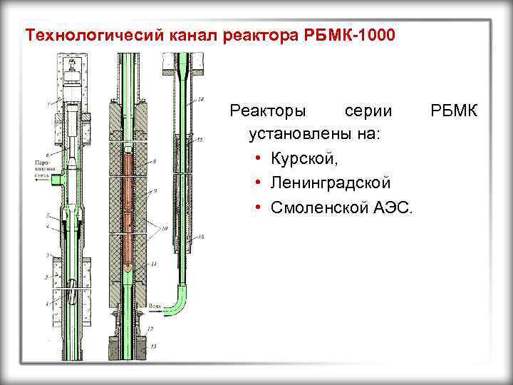 Технологичесий канал реактора РБМК-1000 Реакторы серии РБМК установлены на: • Курской, • Ленинградской •