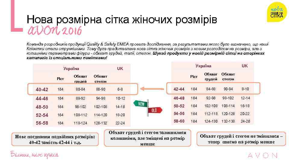 Нова розмірна сітка жіночих розмірів Команда розробників продукції Quality & Safety EMEA провела дослідження,