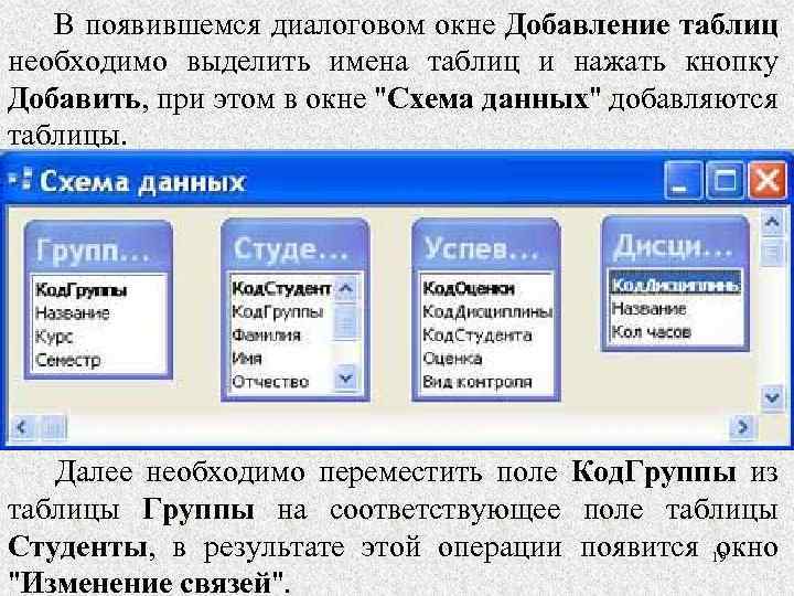 Для чего предназначено диалоговое окно добавить таблицу в окне схема