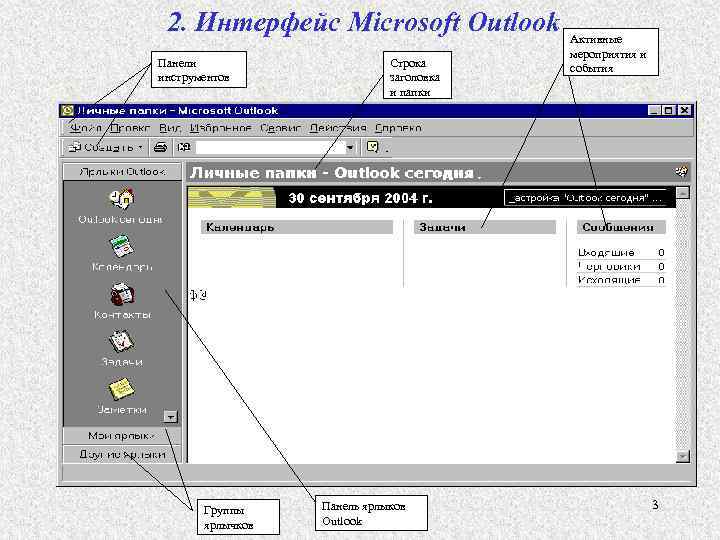 2. Интерфейс Microsoft Outlook Панели инструментов Группы ярлычков Строка заголовка и папки Панель ярлыков