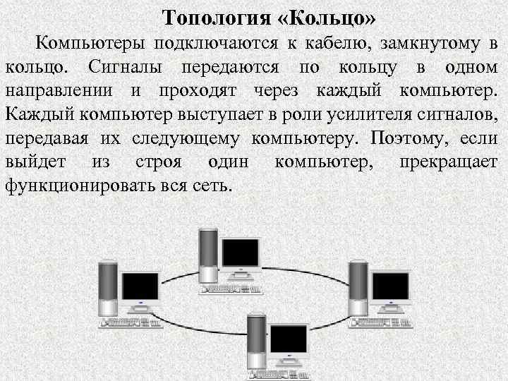 Топология при которой все компьютеры параллельно подключаются к одной линии связи