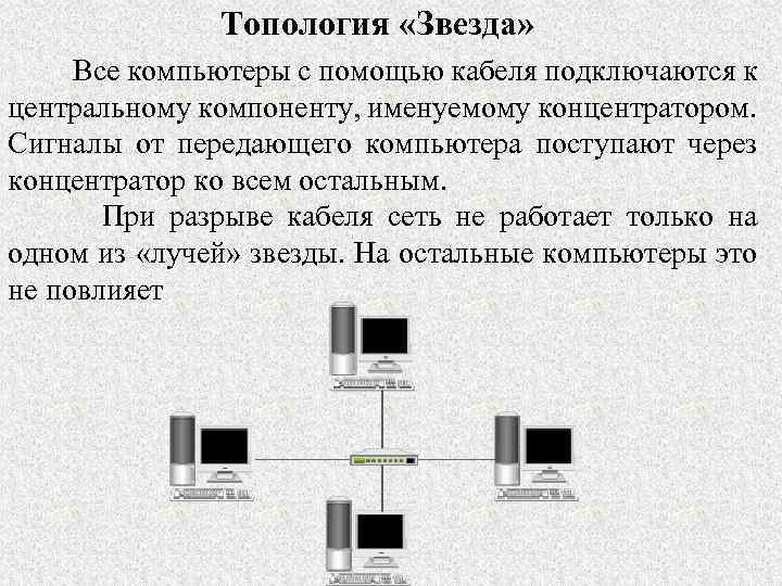 Топология при которой все компьютеры параллельно подключаются к одной линии связи