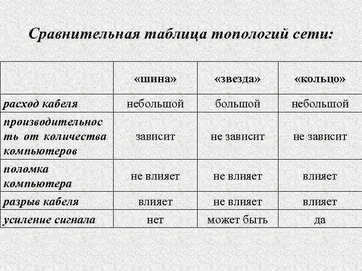 Приведите сравнительный