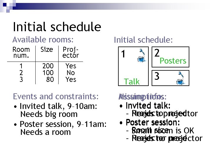 Initial schedule Available rooms: Room num. Size 1 2 3 200 100 80 Projector