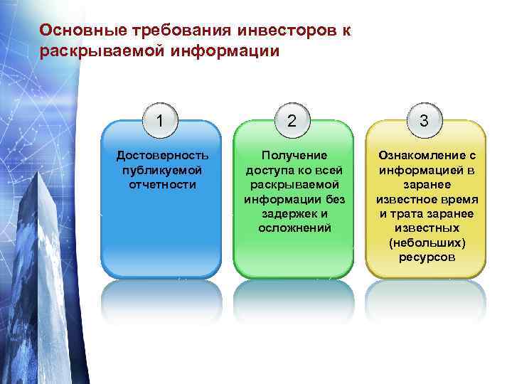 Основные требования инвесторов к раскрываемой информации 1 2 3 Достоверность публикуемой отчетности Получение доступа