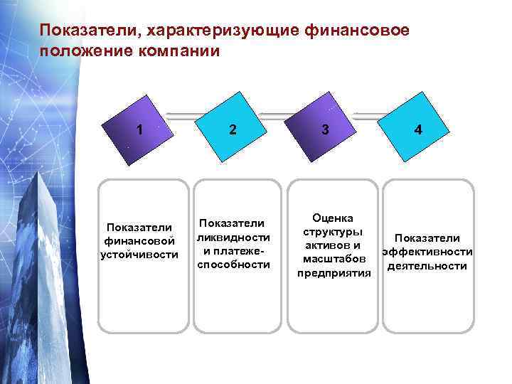 Финансовое положение организации