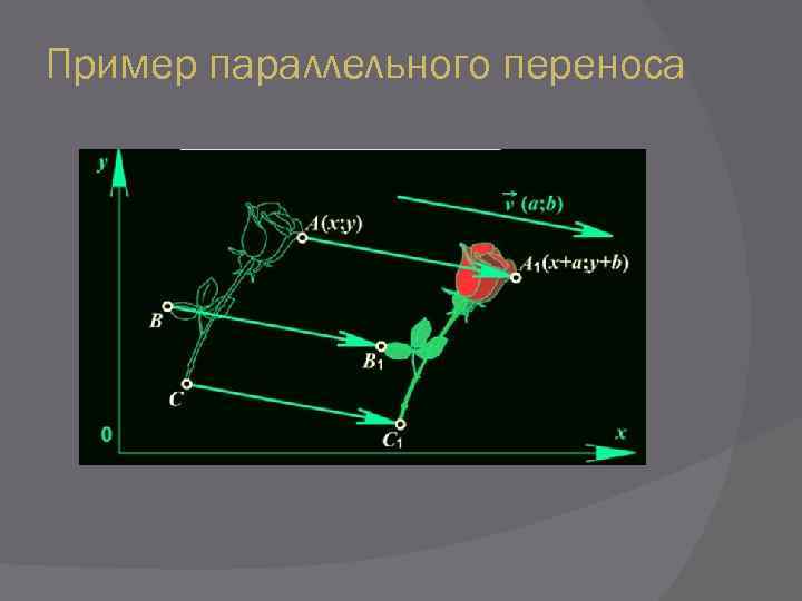 Параллельный перенос влево. Параллельный перенос примеры.