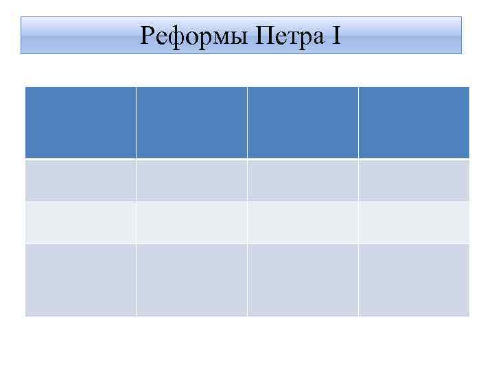Реформы Петра I 